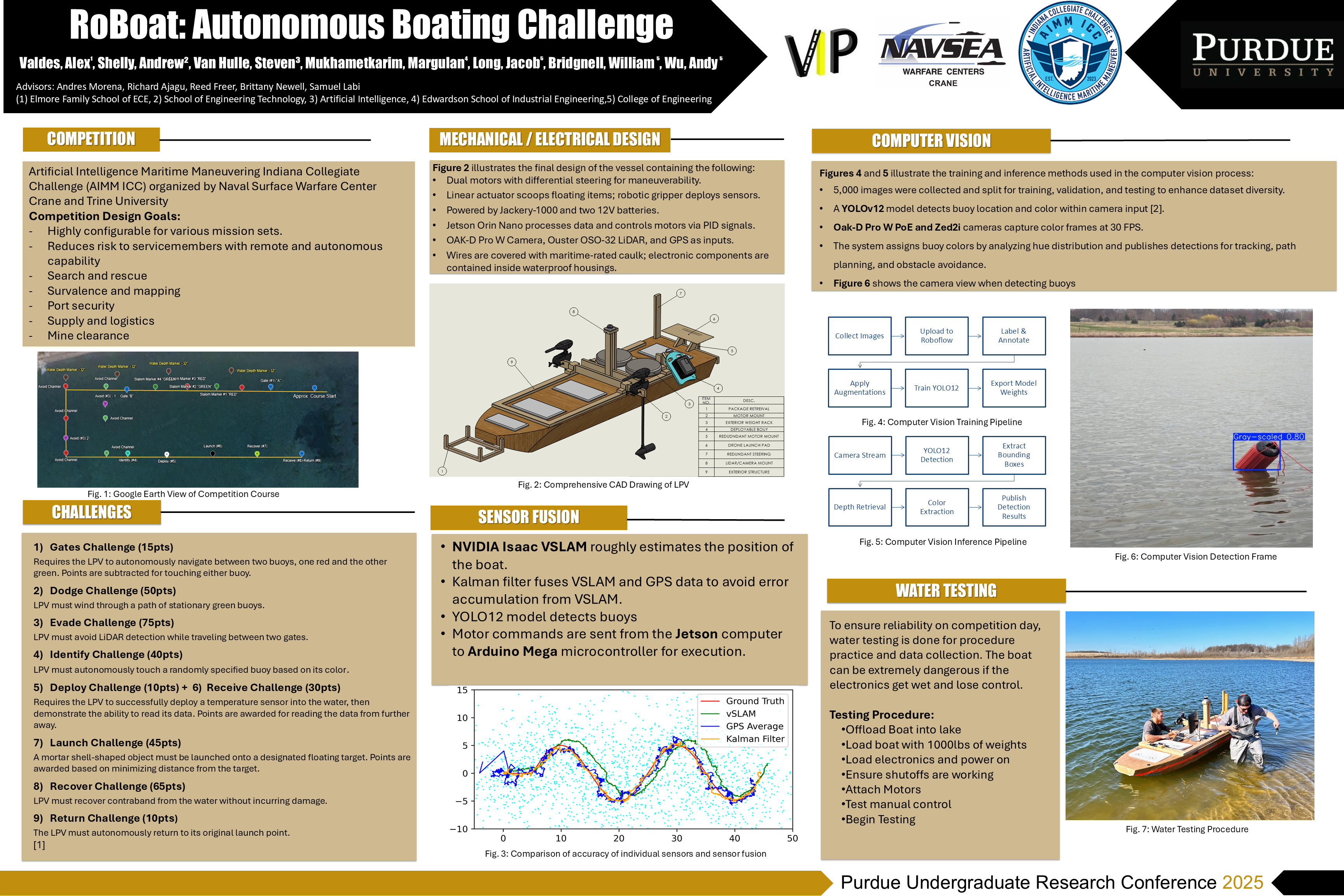 A sample research poster about an autonomous boat.